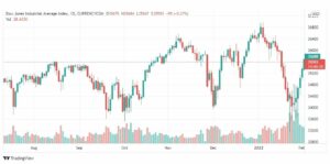 تحليل داو جونز 3/2