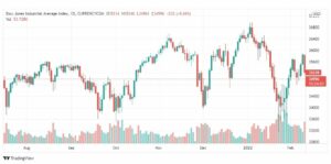 تحليل داو جونز 11/2