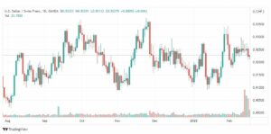 تحليل الدولار فرنك 17/2
