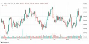 تحليل الدولار فرنك 9/2