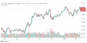 تحليل الدولار ين 14/2