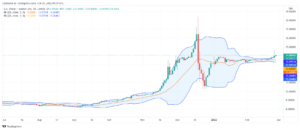 تحليل دولار تركي 25/2