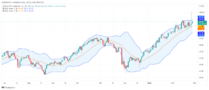 تحليل النفط 25/2