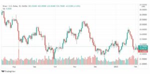 تحليل الفضة 7/2