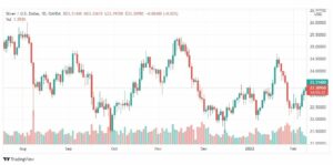 تحليل الفضة 10/2