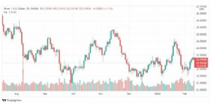 تحليل الفضة 11/2