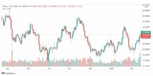 تحليل الفضة 15/2