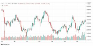 تحليل الفضة 21/2