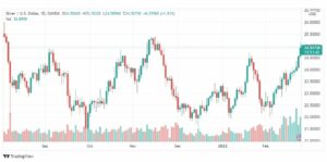 تحليل الفضة 24/2