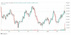 تحليل الفضة 28/2
