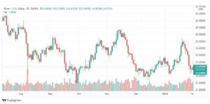 تحليل الفضة 2/2