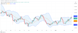 تحليل الفضة 25/2