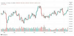 تحليل الذهب الفني 14/2