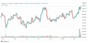 تحليل الذهب 17/2