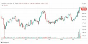 تحليل الذهب 21/2