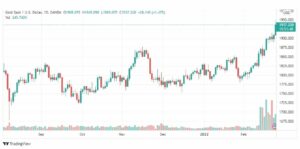 تحليل الذهب 24/2