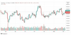 تحليل الذهب الفني 8/2
