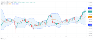 تحليل الذهب 25/2