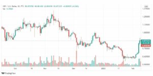 تحليل عملة الريبل 10/2