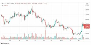 تحليل الريبل 11/2