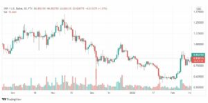 تحليل عملة الريبل 16/2