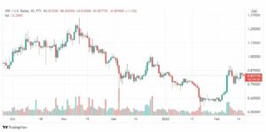 تحليل الريبل 17/2