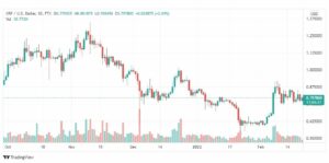 تحليل عملة الريبل 21/2