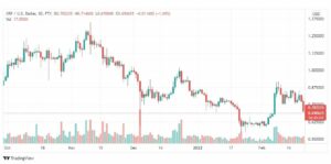 تحليل الريبل 22/2
