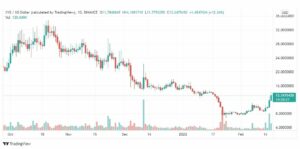 تحليل عملة XVS فينوس 17/2