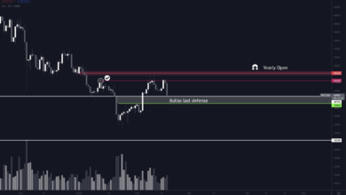 سعر البتكوين