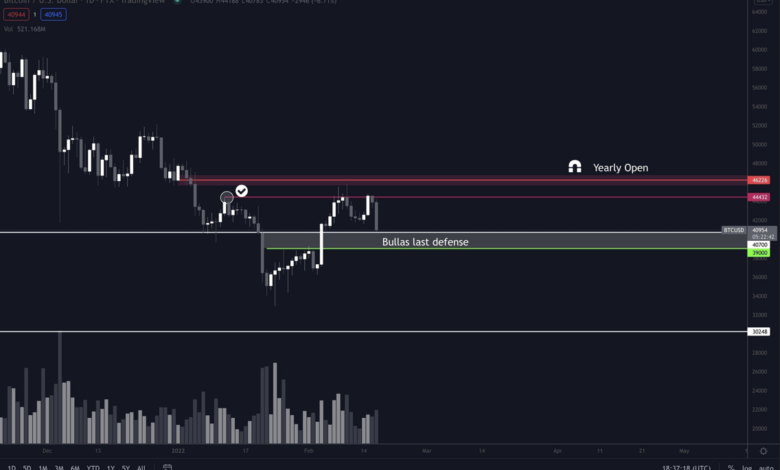 سعر البتكوين