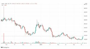 تحليل عملة AAVE 18/3