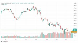 تحليل سهم أدوبي 23/3