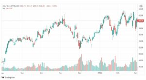 تحليل سهم أمريكان إنترناشيونال 4/3