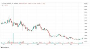تحليل عملة ألجورا لاند 23/3