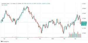 تحليل الأسترالي دولار 16/3