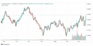 تحليل الأسترالي دولار 18/3
