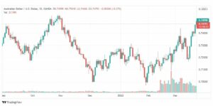 تحليل الأسترالي دولار 24/3
