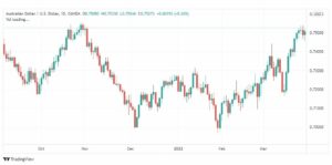 تحليل الدولار الأسترالي 30/3