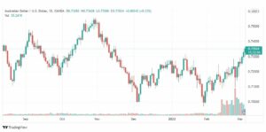 تحليل الدولار الأسترالي 4/3