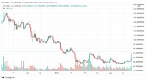 تحليل عملة AXS 25/3