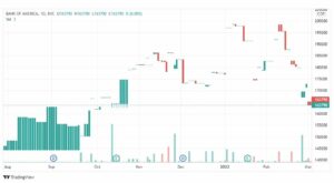 تحليل بنك أوف أمريكا 4/3