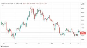 تحليل بايننس كوين 4/3