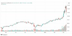 تحليل خام برنت 10/3