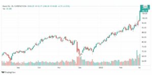 تحليل خام برنت 2/3