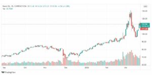 تحليل خام برنت 23/3