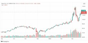 تحليل خام برنت 24/3