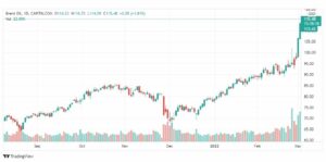 تحليل خام برنت 3/3