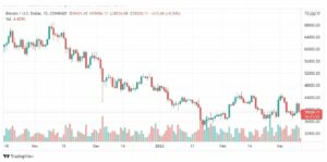 تحليل البتكوين دولار 11/3