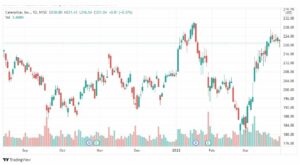 تحليل سهم كاتربيللر يكتسي 30/3